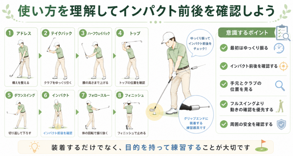 記事のまとめ図
