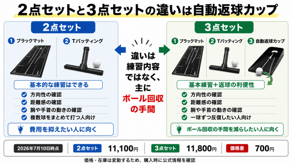 2点セットと3点セットの違い