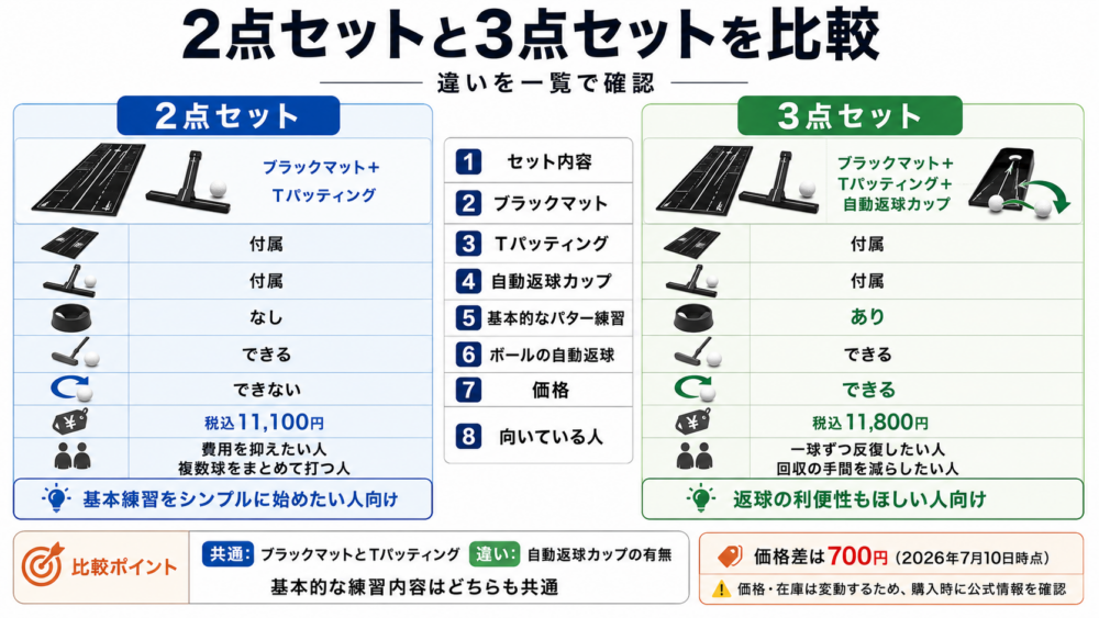 2点セットと3点セットの比較表