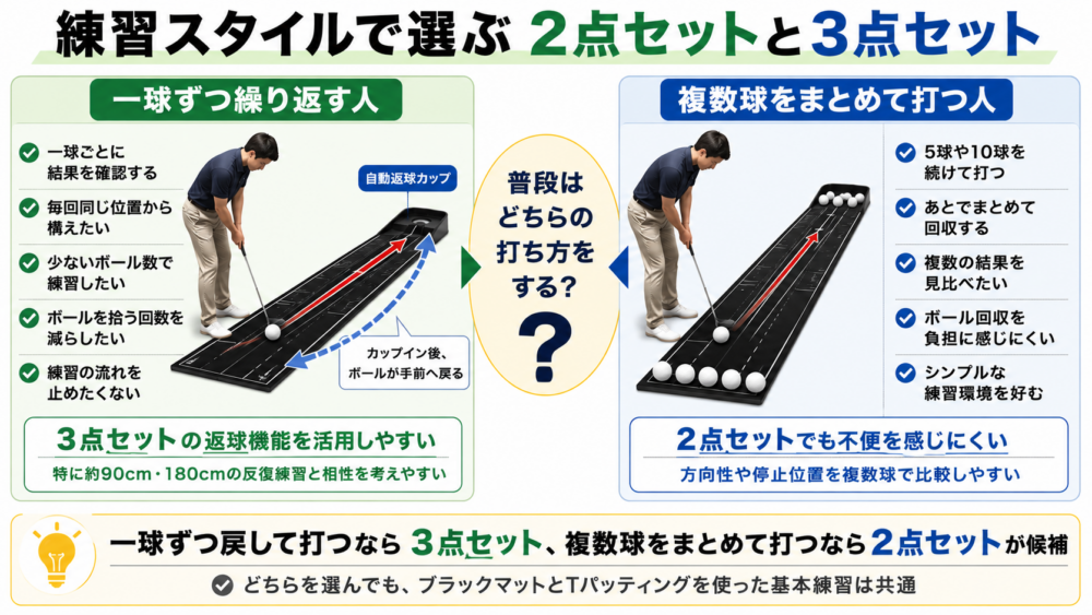 一球ずつ練習する人と複数球をまとめて打つ人の比較図